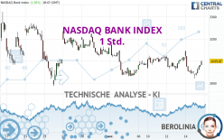 NASDAQ BANK INDEX - 1 Std.