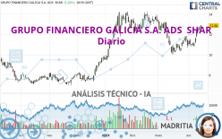 GRUPO FINANCIERO GALICIA S.A. ADS  SHAR - Daily