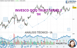 INVESCO QQQ TRUST SERIES 1 - 1H