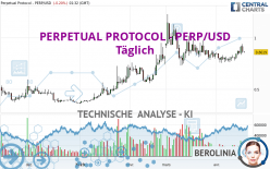 PERPETUAL PROTOCOL - PERP/USD - Täglich