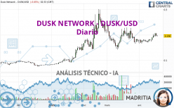 DUSK NETWORK - DUSK/USD - Diario