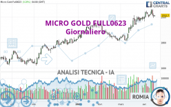 MICRO GOLD FULL0424 - Täglich