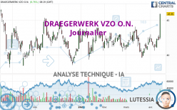 DRAEGERWERK VZO O.N. - Journalier