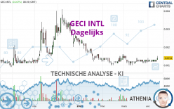 GECI INTL - Dagelijks