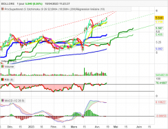 BOLLORE - Diario