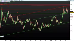 GOLD - EUR - Daily