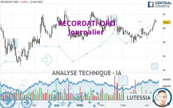 RECORDATI ORD - Daily
