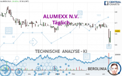 ALUMEXX N.V. - Täglich