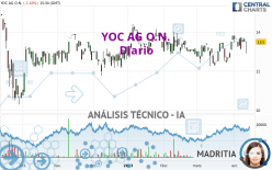 YOC AG O.N. - Diario