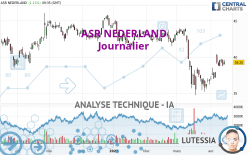 ASR NEDERLAND - Journalier