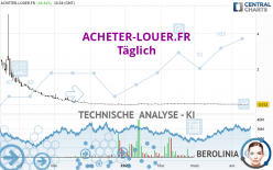 ACHETER-LOUER.FR - Daily