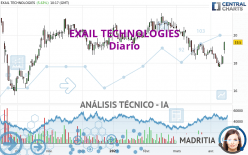EXAIL TECHNOLOGIES - Diario