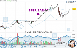 BPER BANCA - 1H