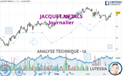 JACQUET METALS - Journalier