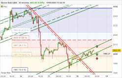 GOLD - USD - 30 min.