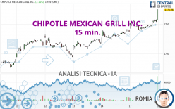 CHIPOTLE MEXICAN GRILL INC. - 15 min.