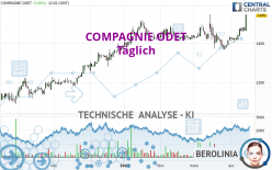 COMPAGNIE ODET - Täglich