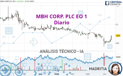 MBH CORP. PLC EO 1 - Diario