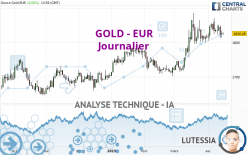 GOLD - EUR - Giornaliero