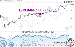 ESTX BANKS EUR (PRICE) - 1 Std.