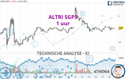 ALTRI SGPS - 1 uur