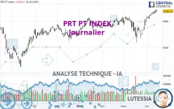 PRT PT INDEX - Journalier