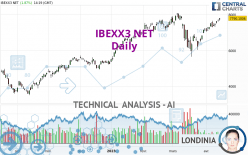 IBEXX3 NET - Diario