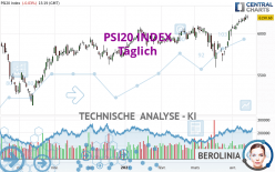 PSI20 INDEX - Dagelijks