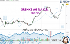 GRENKE AG NA O.N. - Diario