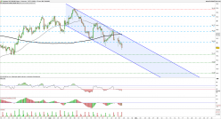 SOYBEAN OIL - 4H