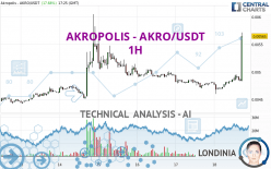 AKROPOLIS - AKRO/USDT - 1H