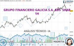 GRUPO FINANCIERO GALICIA S.A. ADS  SHAR - 1 uur