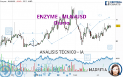 ENZYME - MLN/USD - Diario