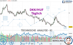 DKK/HUF - Täglich