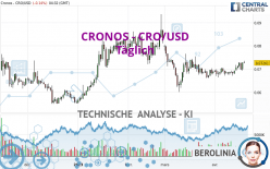 CRONOS - CRO/USD - Giornaliero
