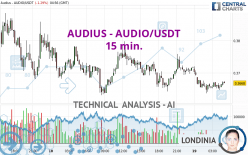 AUDIUS - AUDIO/USDT - 15 min.