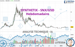 SYNTHETIX - SNX/USD - Hebdomadaire