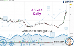 ABIVAX - Daily