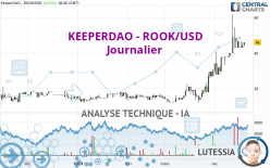 KEEPERDAO - ROOK/USD - Journalier