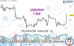 USD/HUF - 1 Std.