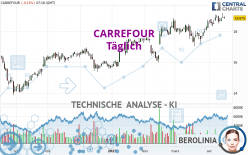 CARREFOUR - Dagelijks