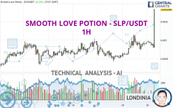 SMOOTH LOVE POTION - SLP/USDT - 1H