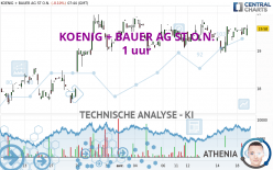 KOENIG + BAUER AG ST O.N. - 1 uur