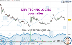 DBV TECHNOLOGIES - Giornaliero