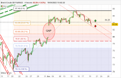 BRENT CRUDE OIL - 4 Std.