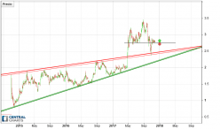 RENTA CORP. - Diario