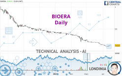 BIOERA - Daily