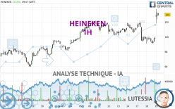 HEINEKEN - 1H