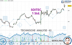 SOITEC - 1 Std.