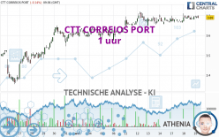 CTT CORREIOS PORT - 1 uur